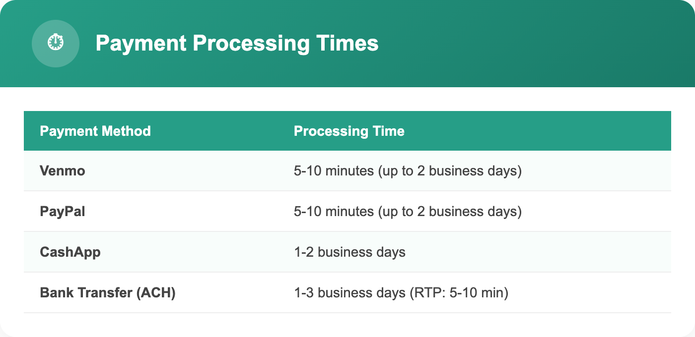Digital payment processing times for Venmo PayPal CashApp and Bank Transfer